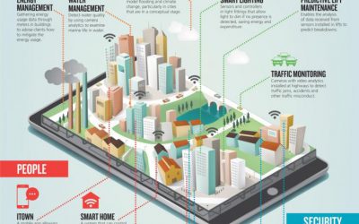 Crowdsourcing and Smart Cities: A Winning Combination