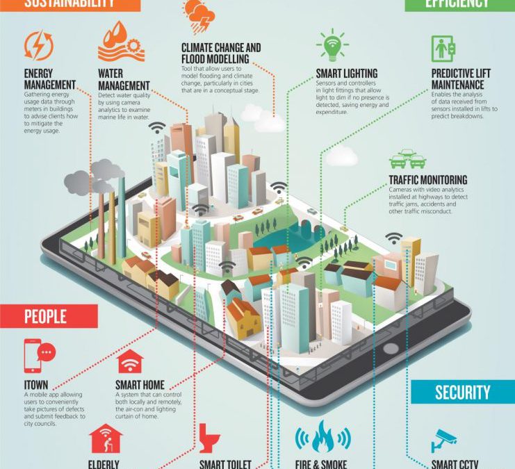 Crowdsourcing and Smart Cities: A Winning Combination